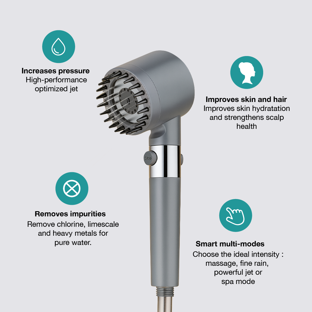 Bluorya™ Filtered High-Pressure Shower Head